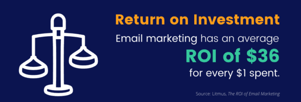 Email-ROI